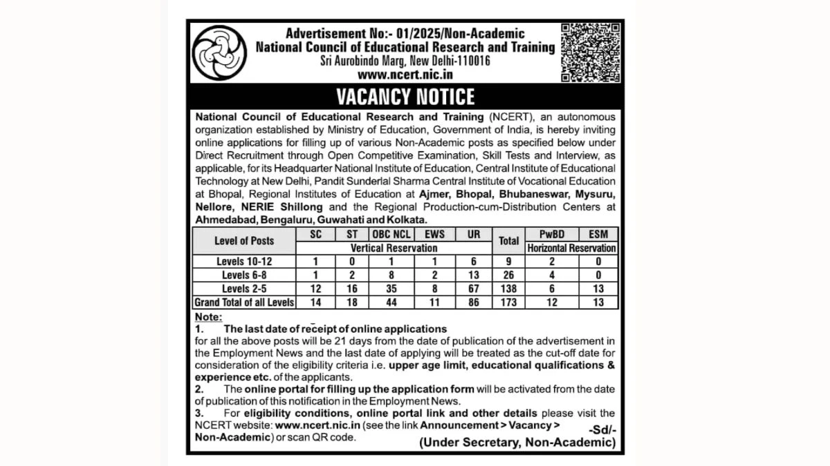 NCERT Various Non-Academic Posts Recruitment 2026
