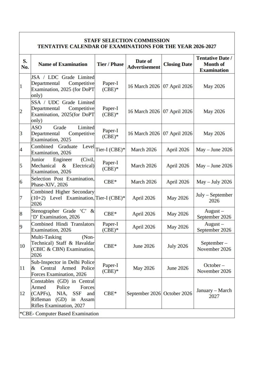 SSC Exam Calendar 2026–27