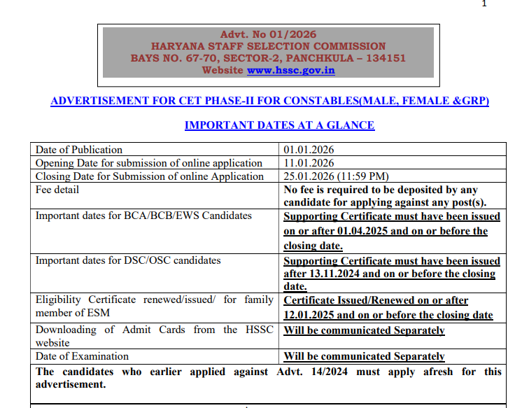 HSSC Haryana Police Constable Recruitment 2026 - Important Dates