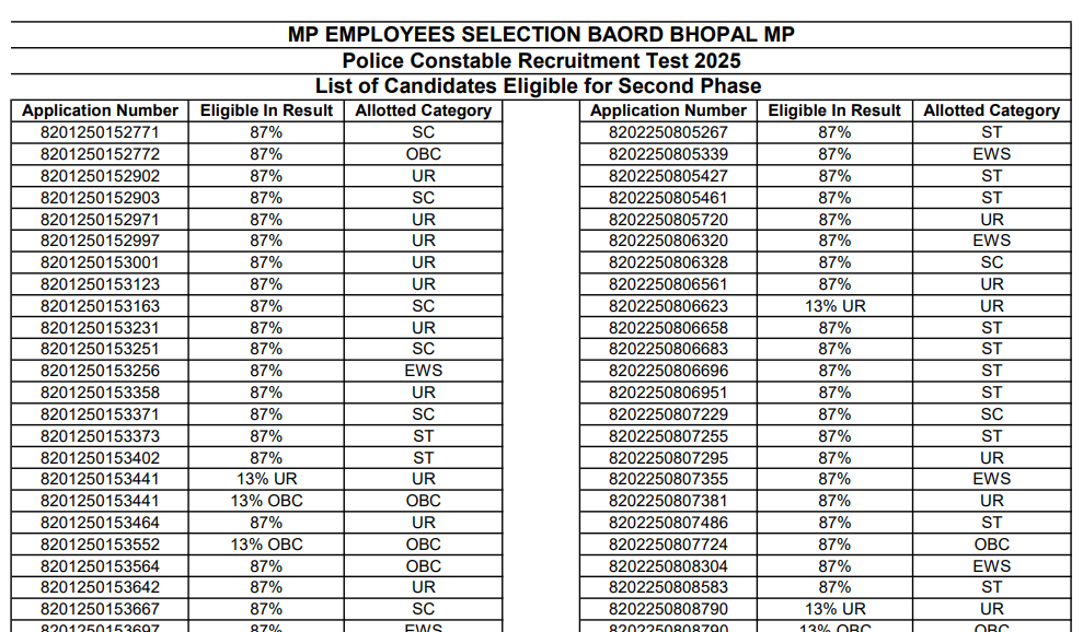 MP Police Constable Result 2026 Direct Link