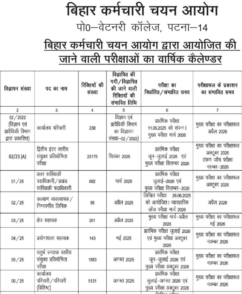 BSSC exam calendar 2026 pdf download - बिहार कर्मचारी चयन आयोग 2025-26 परीक्षा कैलेंडर PDF Download