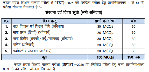 UPTET 2026 Paper II Pattern (Upper Primary Level)