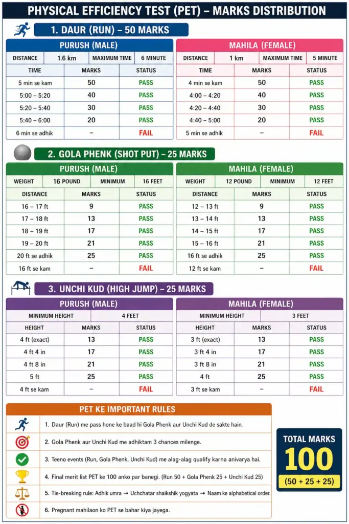 Bihar Police Havildar Instructor Apply Online