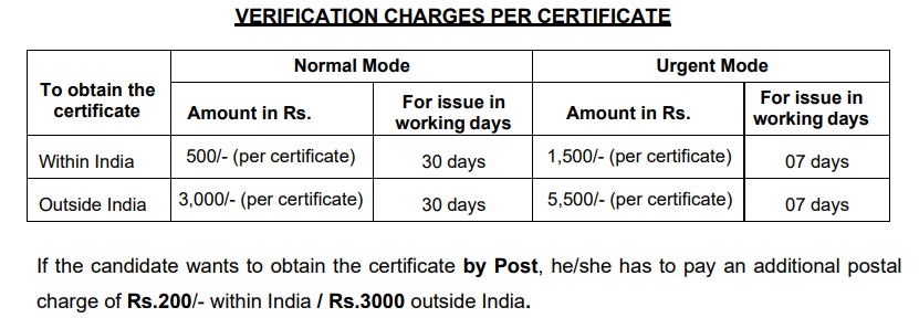 PU Revaluation and Backlog Process 2026
