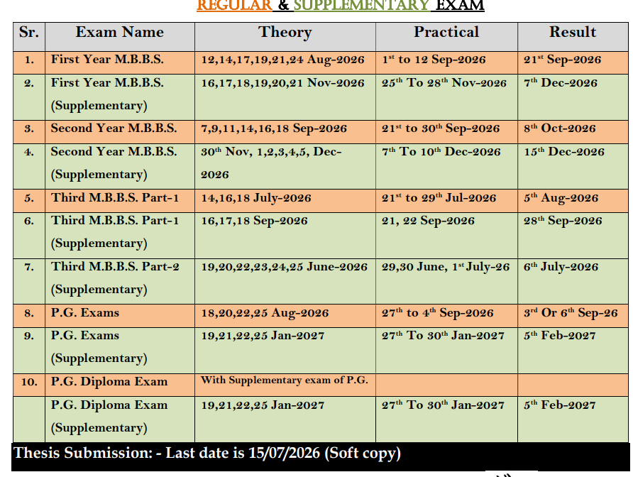 Saurashtra University Exam Date 2026 Subject Wise