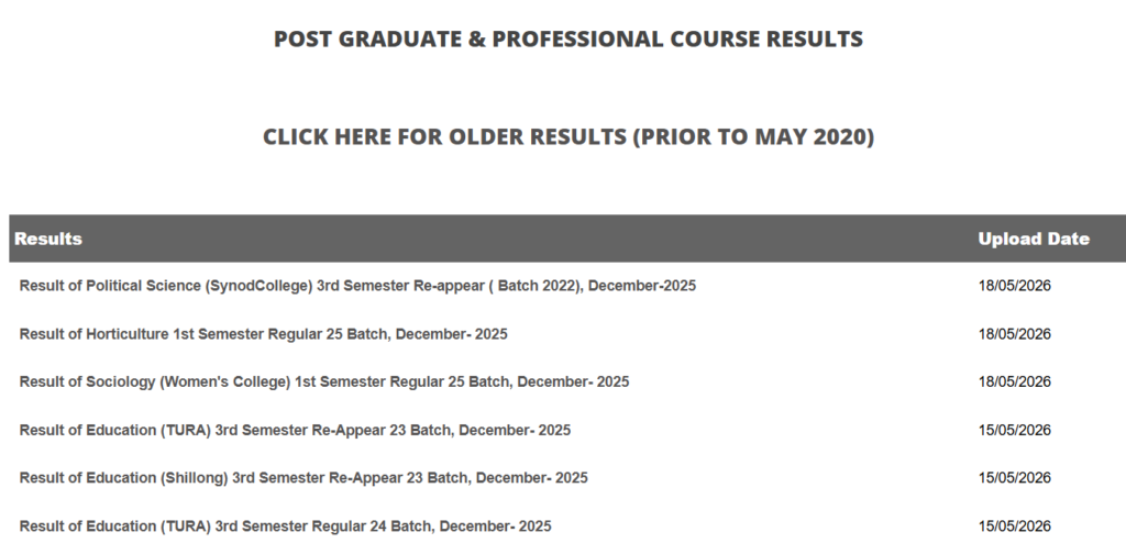 NEHU Result For PG Students (MA, MSc, MCom, MBA, M.Ed, MSW, PhD etc.)