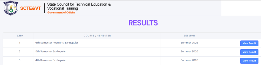 SCTE VT Odisha result 2026